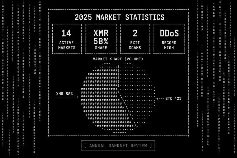 Nexus market year-end statistics January 2026