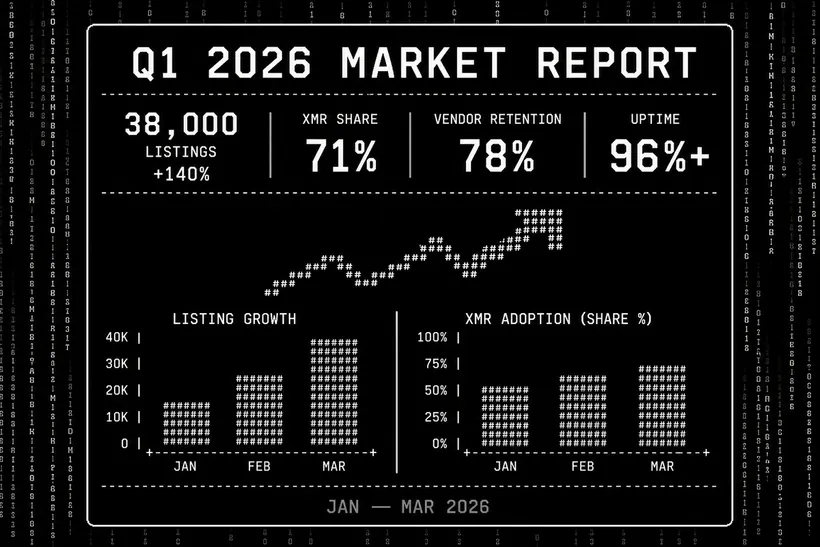 Darknet market security analysis April 2026