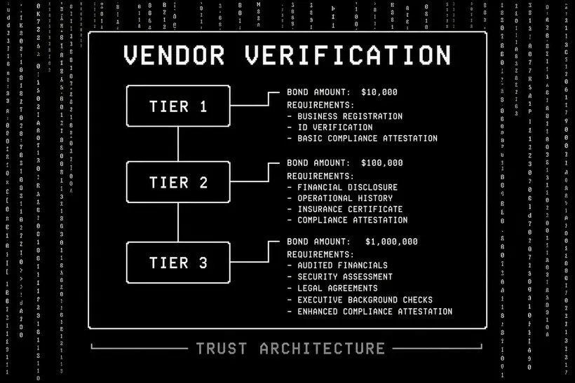 Nexus market vendor verification stricter requirements 2025
