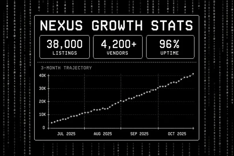 Nexus darknet market growth statistics report October 2025